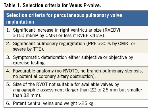 Early European experience with the Venus P-valve®: filling the gap in ...