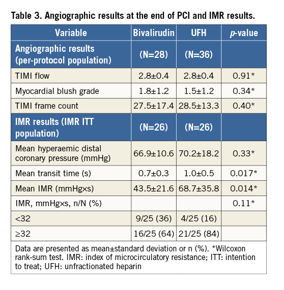 Bivalirudin infusion to reduce ventricular infarction the openlabel