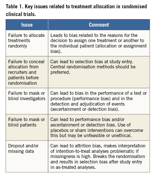 Evaluating the importance of shamcontrolled trials in the