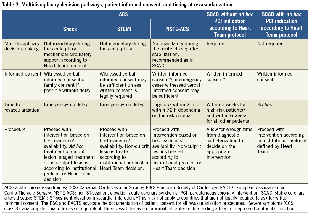 2018 ESC/EACTS Guidelines on myocardial revascularization ...