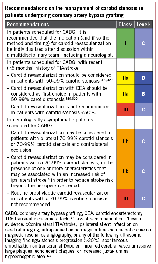 2018 Esc Eacts Guidelines On Myocardial Revascularization 