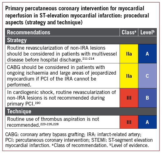 2018 ESC/EACTS Guidelines on myocardial revascularization ...