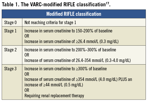 The effects of VARC-defined acute kidney injury after transcatheter ...