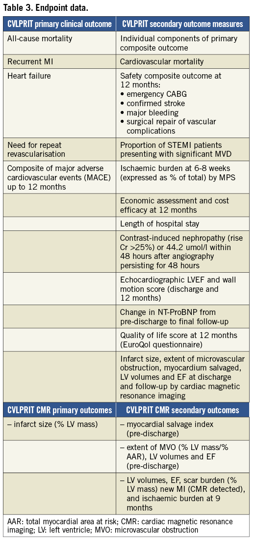 Complete Versus culprit-Lesion only PRimary PCI Trial (CVLPRIT): a ...