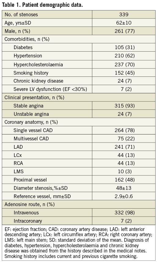 Classification performance of instantaneous wave-free ratio (iFR) and ...