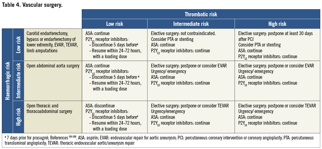 Perioperative management of antiplatelet therapy in patients with ...