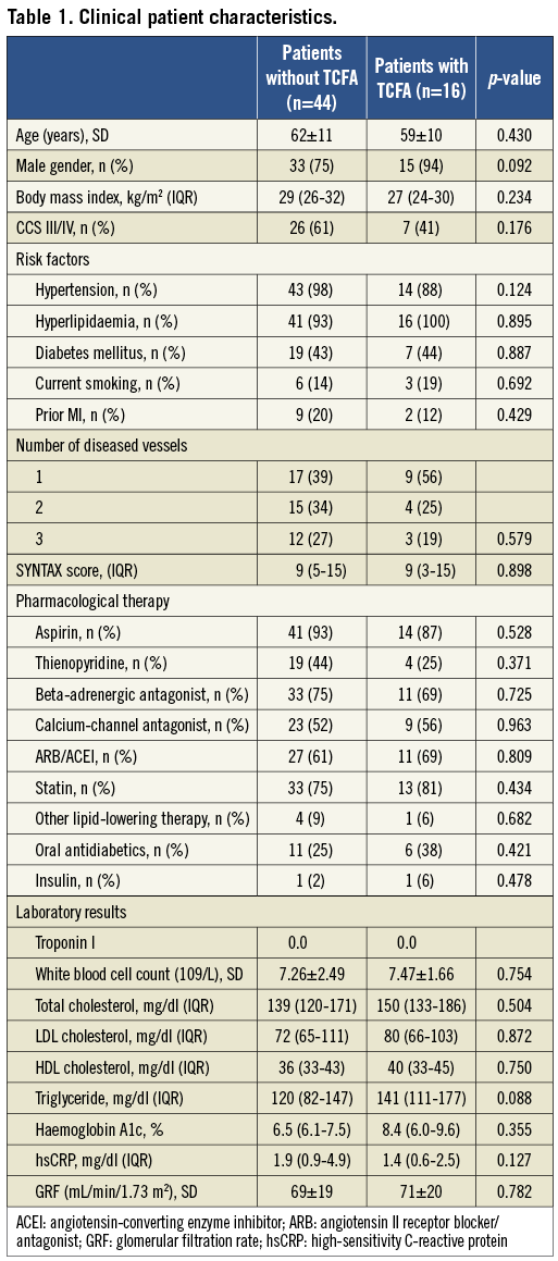 Combined NIRS and IVUS imaging detects vulnerable plaque using a single ...