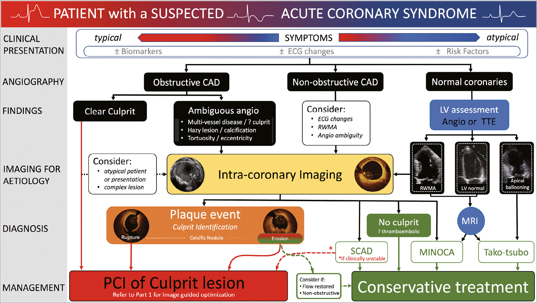 Recommendations for Intraoperative Adverse Events Data Collection in  Clinical Studies and Study Protocols. An ICARUS Global Surgical  Collaboration Study. - Abstract - Europe PMC