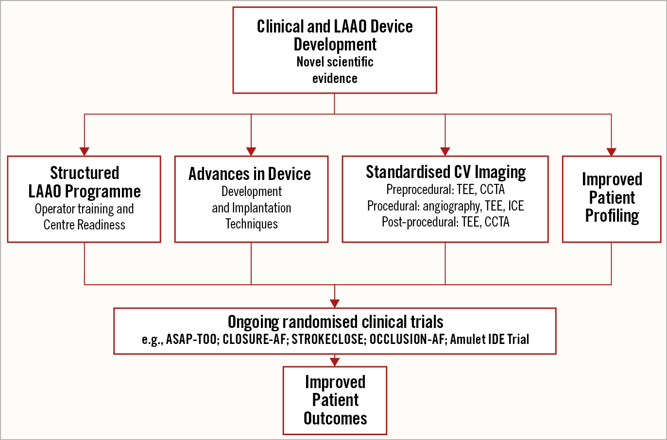 WCA Introduces LUVO as a Solution for Eliminating Amputations and