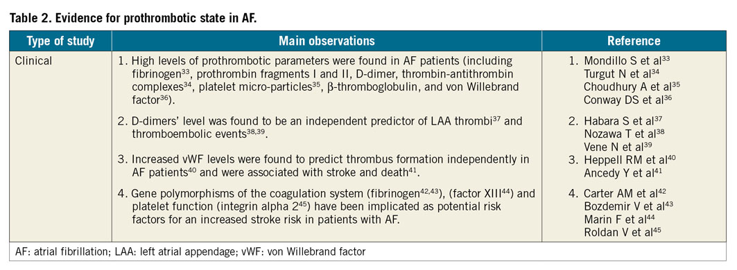 Ehra Eapci Expert Consensus Statement On Catheter Based Left Atrial Appendage Occlusion An Update Eurointervention