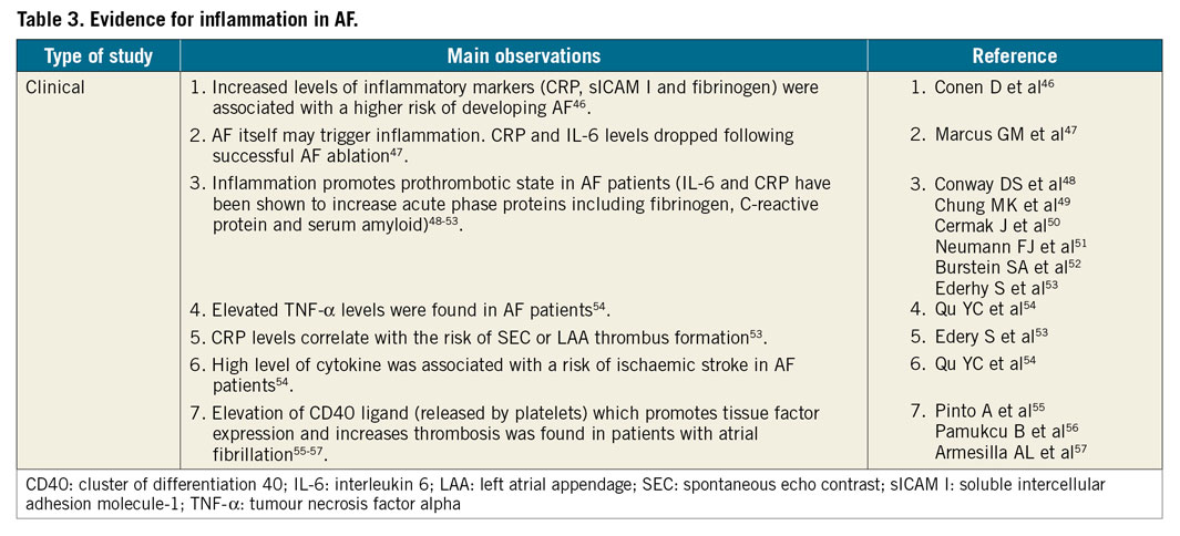 Predictors of Device-Related Thrombus Following Percutaneous Left