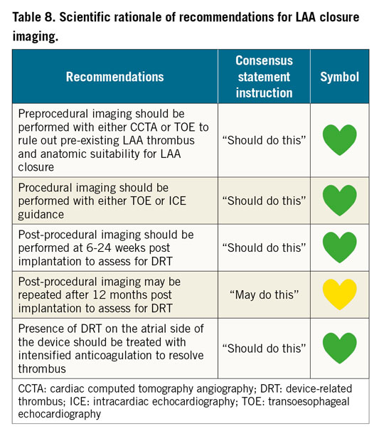 Ehra Eapci Expert Consensus Statement On Catheter Based Left Atrial Appendage Occlusion An Update Eurointervention