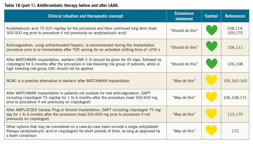 Ehra Eapci Expert Consensus Statement On Catheter Based Left Atrial Appendage Occlusion An Update Eurointervention