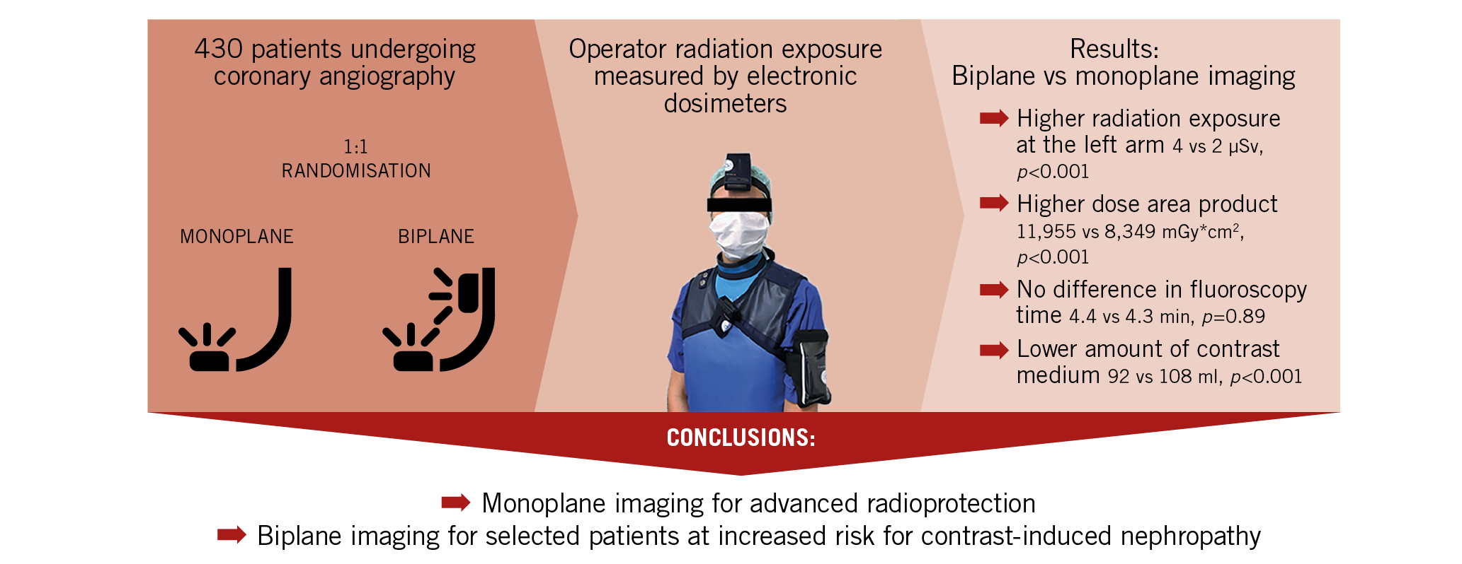 A Randomised Comparison Of Monoplane Versus Biplane Fluoroscopy In Patients Undergoing Percutaneous Coronary Intervention The Rambo Trial Eurointervention