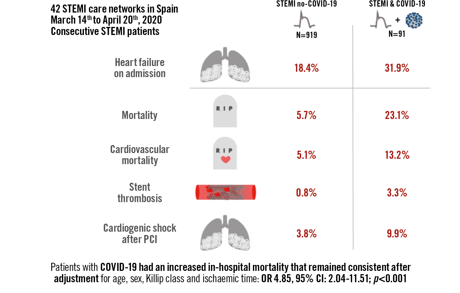 myocardial infarction patient