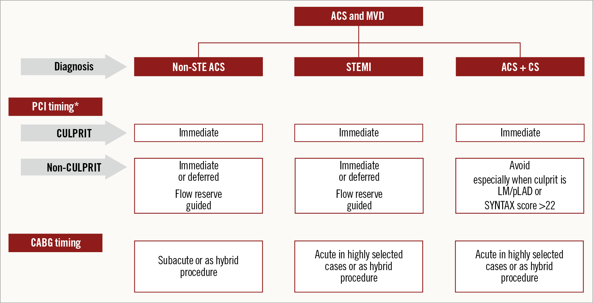 From Severe LV Dysfunction Without Heart Failure to Killip Class III and  IV: Who Needs Mechanical Hemodynamic Support During Primary PCI?