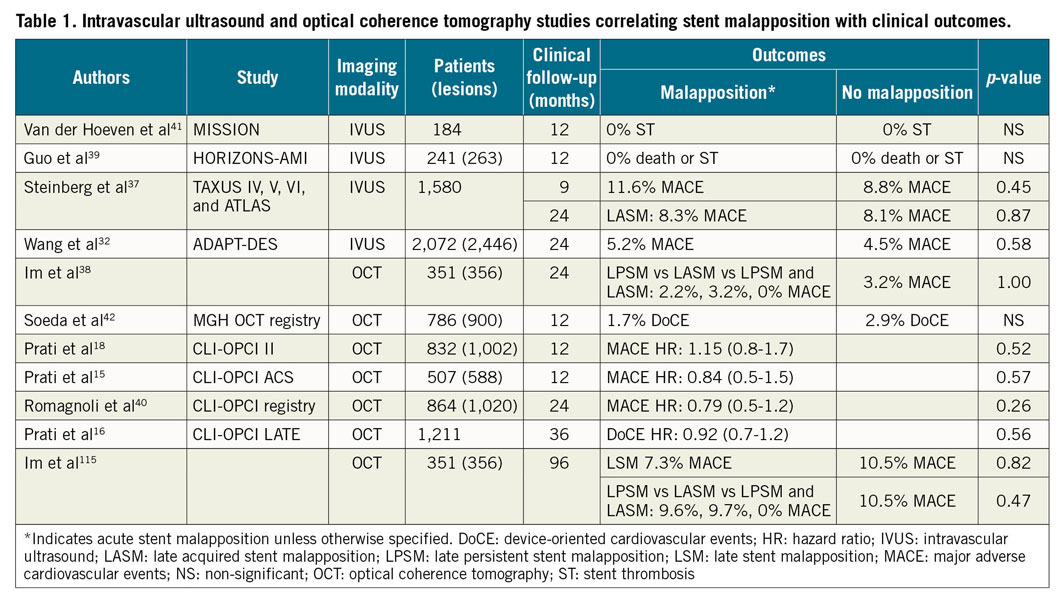 Intracoronary Optical Coherence Tomography State Of The Art And Future Directions Eurointervention