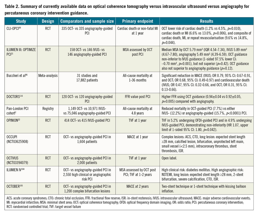 Optical Coherence Tomography Vs Ivus