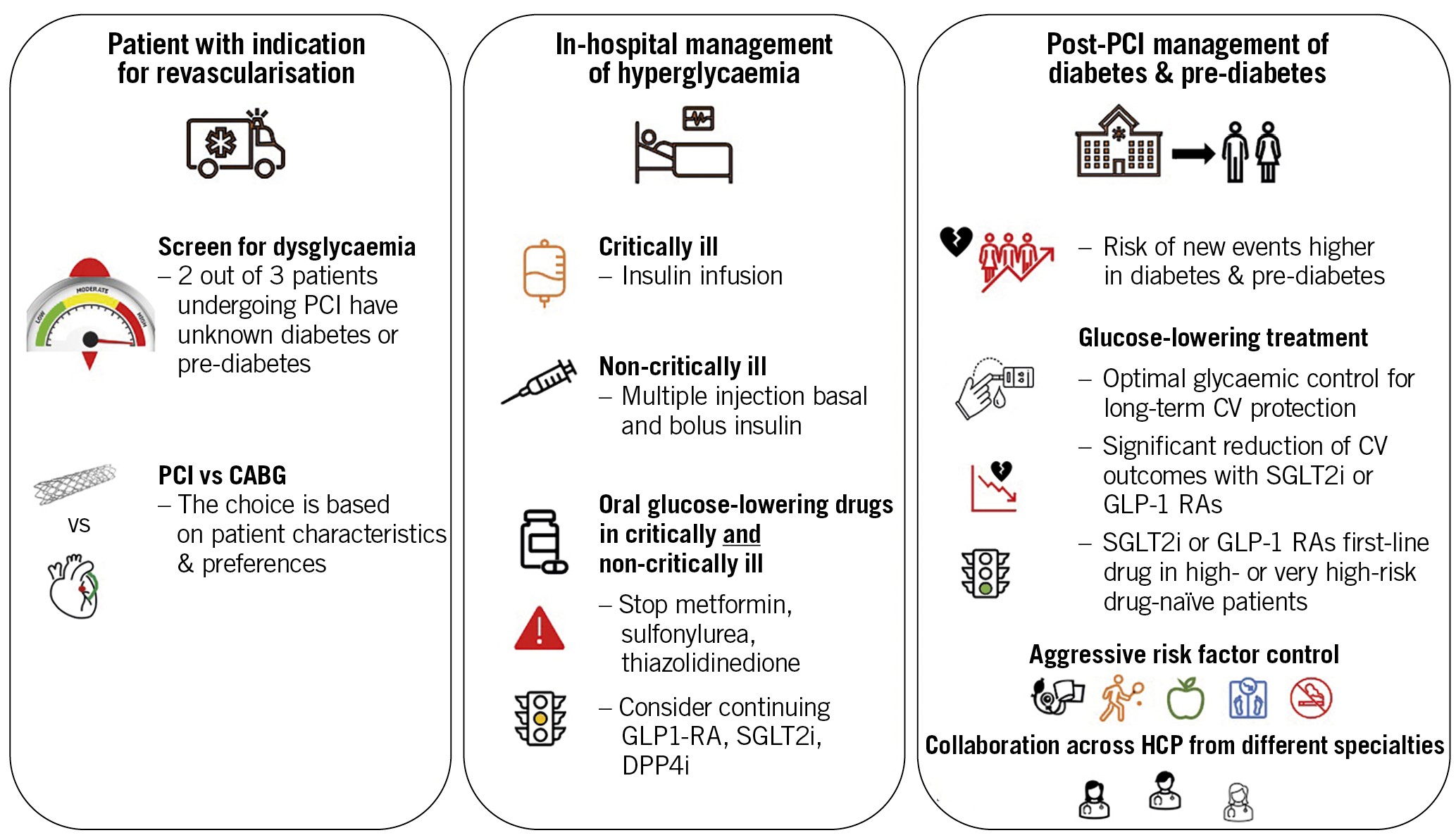 glucose-lowering-therapy-in-patients-undergoing-percutaneous-coronary-intervention