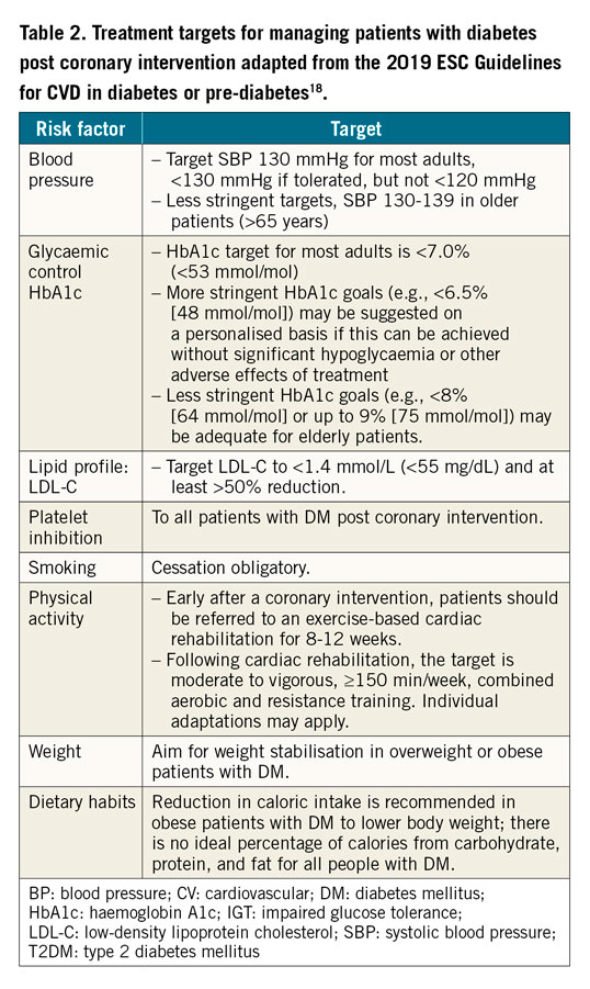 Glucose-lowering therapy in patients undergoing percutaneous coronary ...