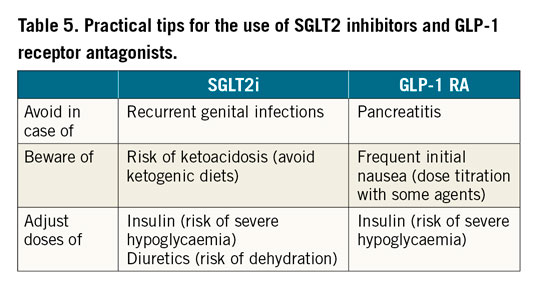Table 5. Practical tips for the use of SGLT2 inhibitors and GLP-1 receptor antagonists.