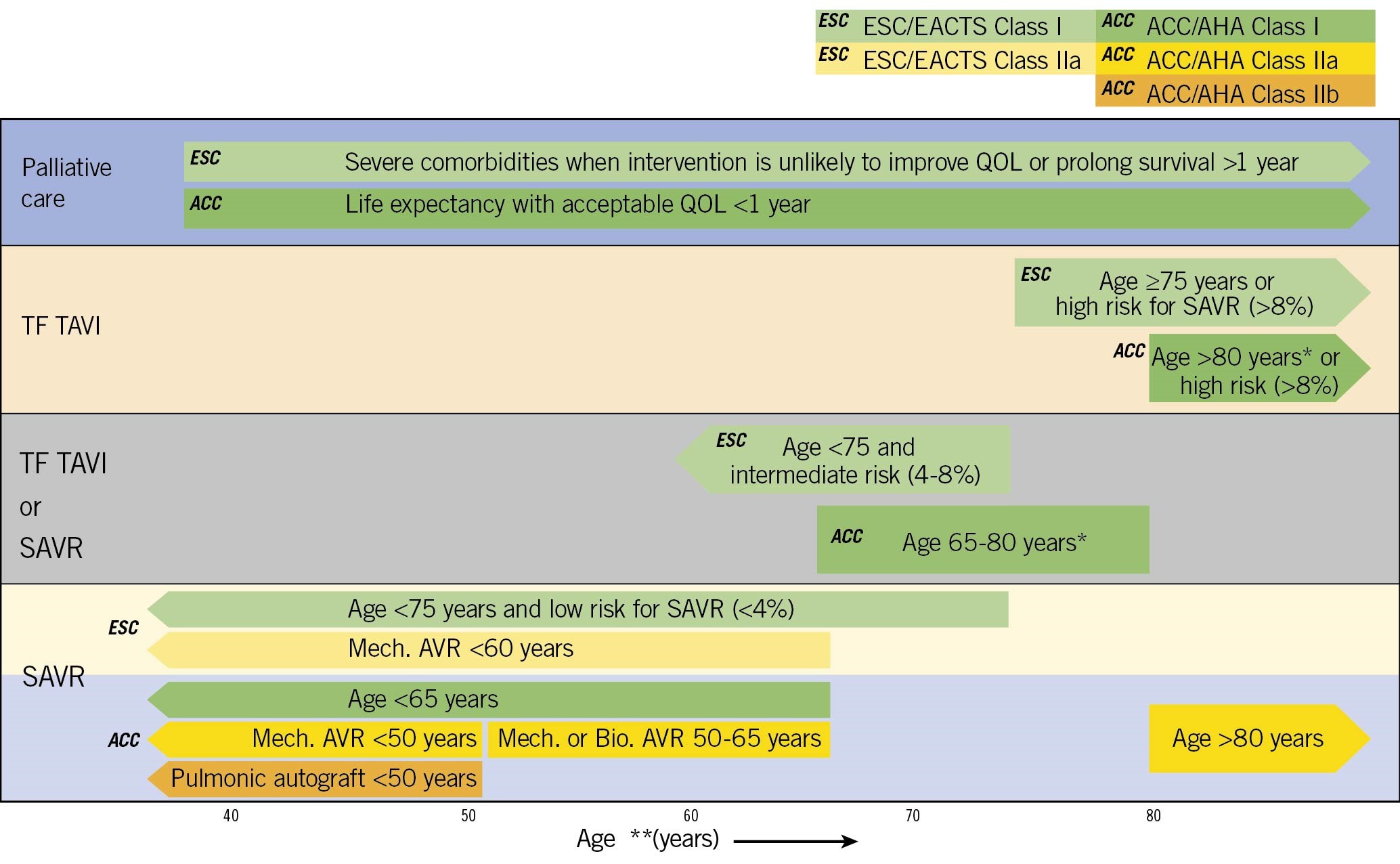 ACC/AHA Guidelines for the Evaluation and Management of Chronic