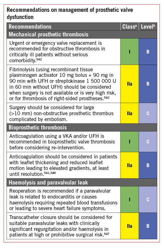 2021 ESC/EACTS Guidelines for the management of valvular heart disease ...