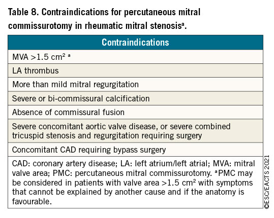 Prognostic Value of Global Longitudinal Strain and Etiology After Surgery  for Primary Mitral Regurgitation