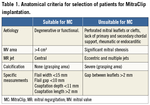 Mitral Facies Rated Medicine