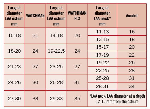 watchman-device-sizing-chart-images-and-photos-finder