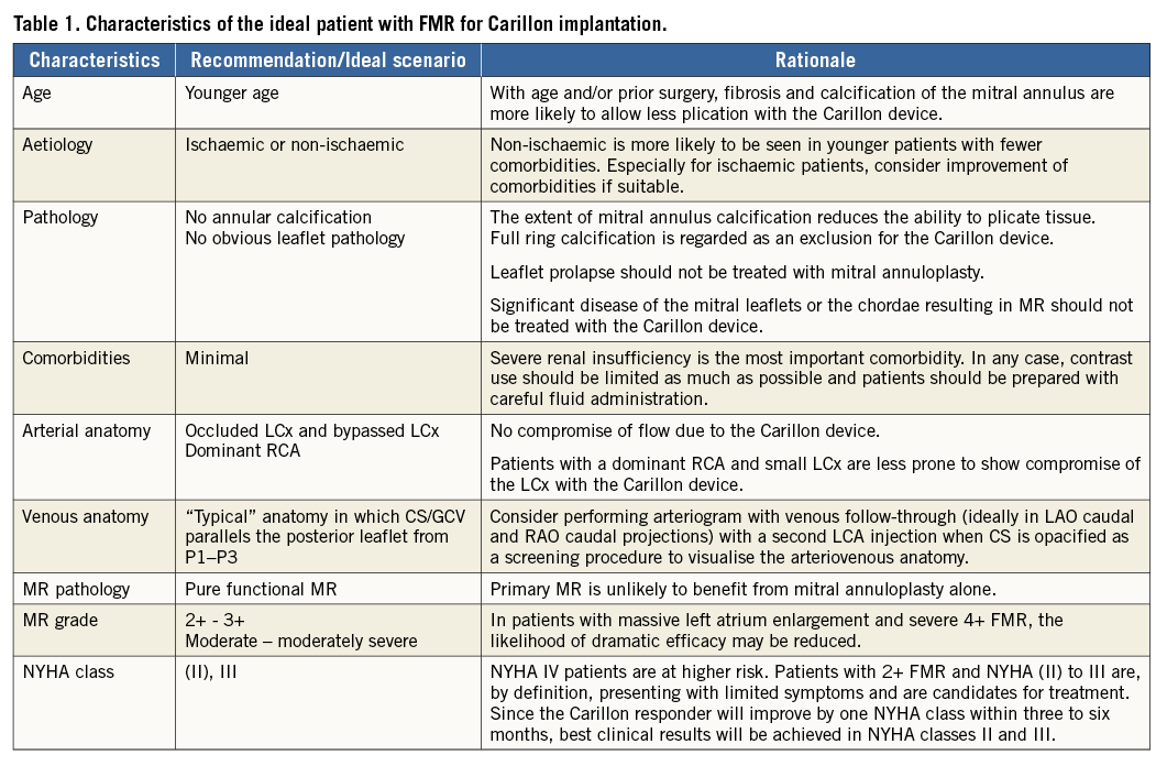 The Carillon: strategies for optimal patient selection and optimised ...