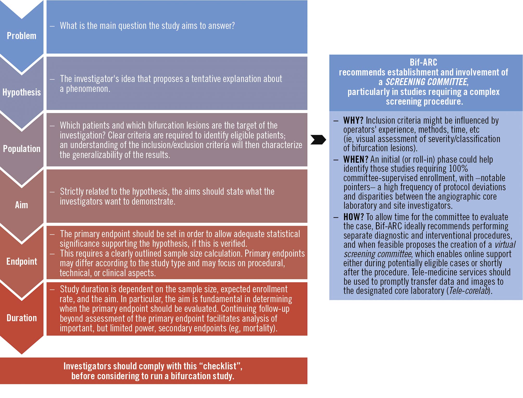 definitions-and-standardized-endpoints-for-treatment-of-coronary