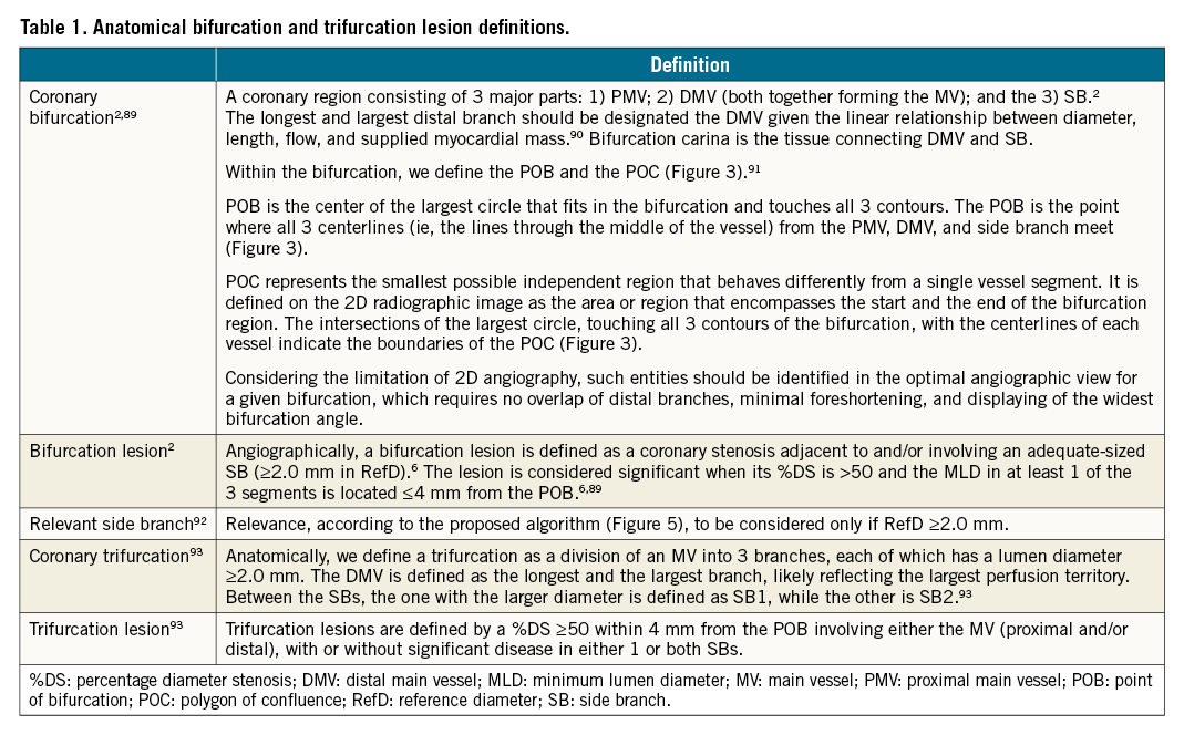 Definitions and Standardized Endpoints for Treatment of Coronary ...