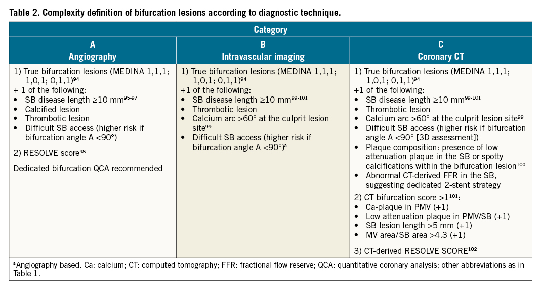 Definitions And Standardized Endpoints For Treatment Of Coronary ...